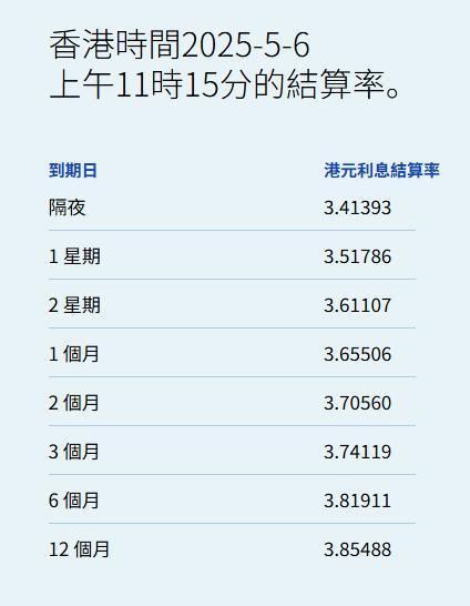 专业炒股配资公司 港元拆息全线下跌 隔夜息大幅回落至3.4139%见两周新低