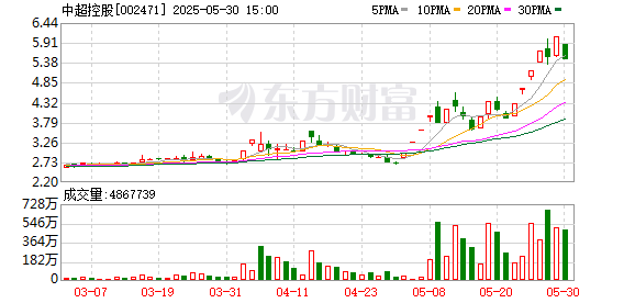 专业网上配资 中超控股：公司已取得耐辐射耐高温耐环境应力型核电站用IE级电力电缆的专利证书